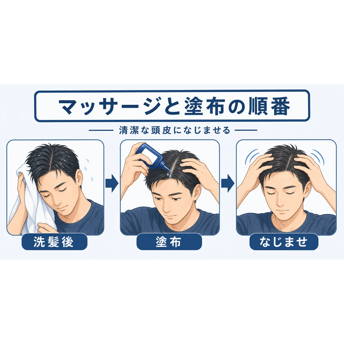 洗髪後に育毛剤を塗りマッサージでなじませる順番を示した成人男性の医療イラスト