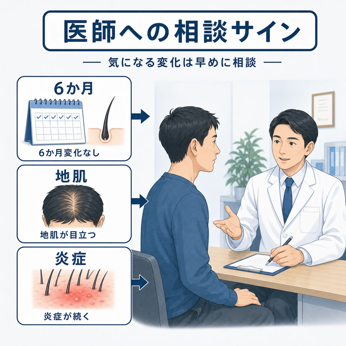 成人男性が医師に頭皮の悩みを相談する目安のサインを示した医療イラスト