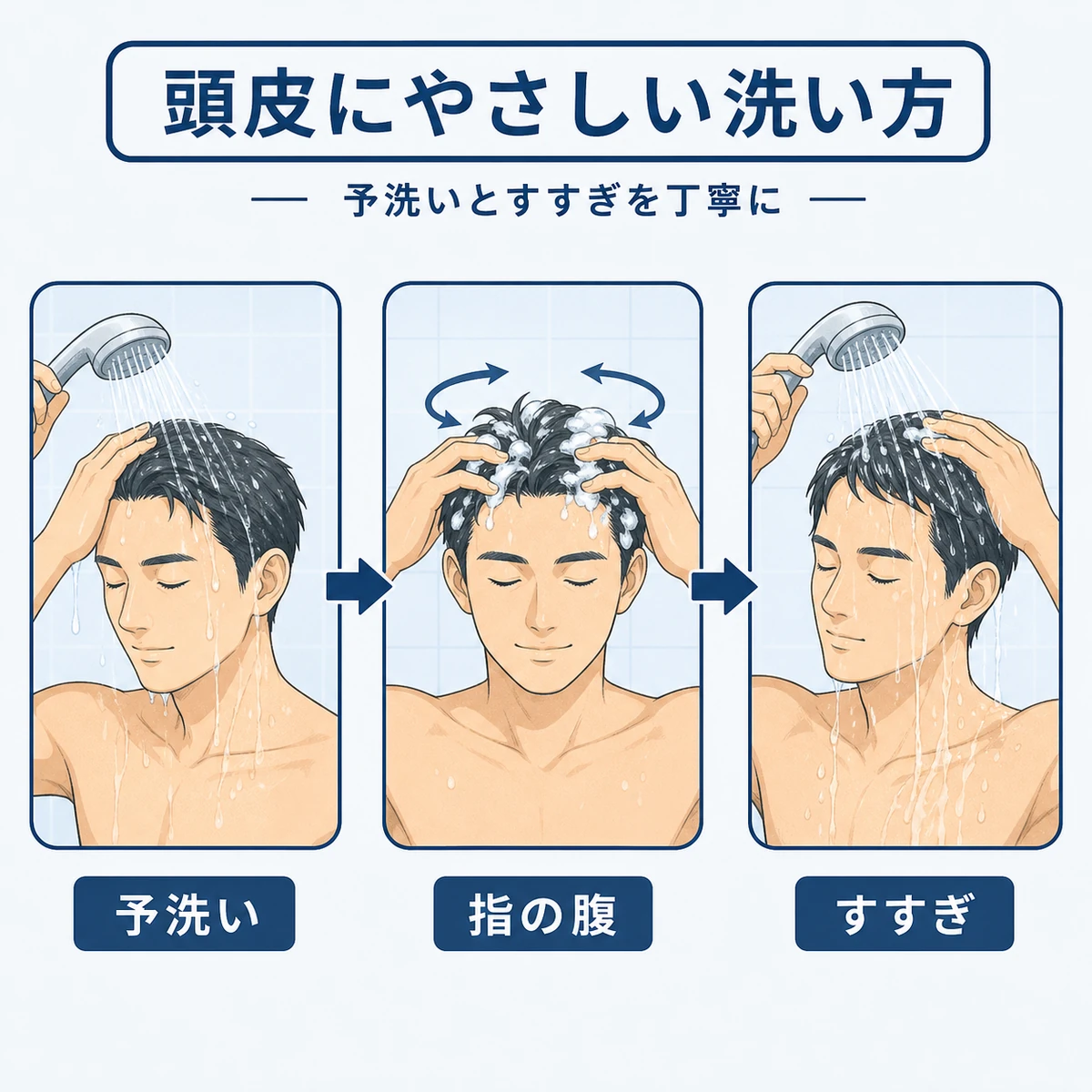 成人男性が予洗いから指の腹で洗いすすぎまで行う正しいシャンプー手順を表した医療イラスト