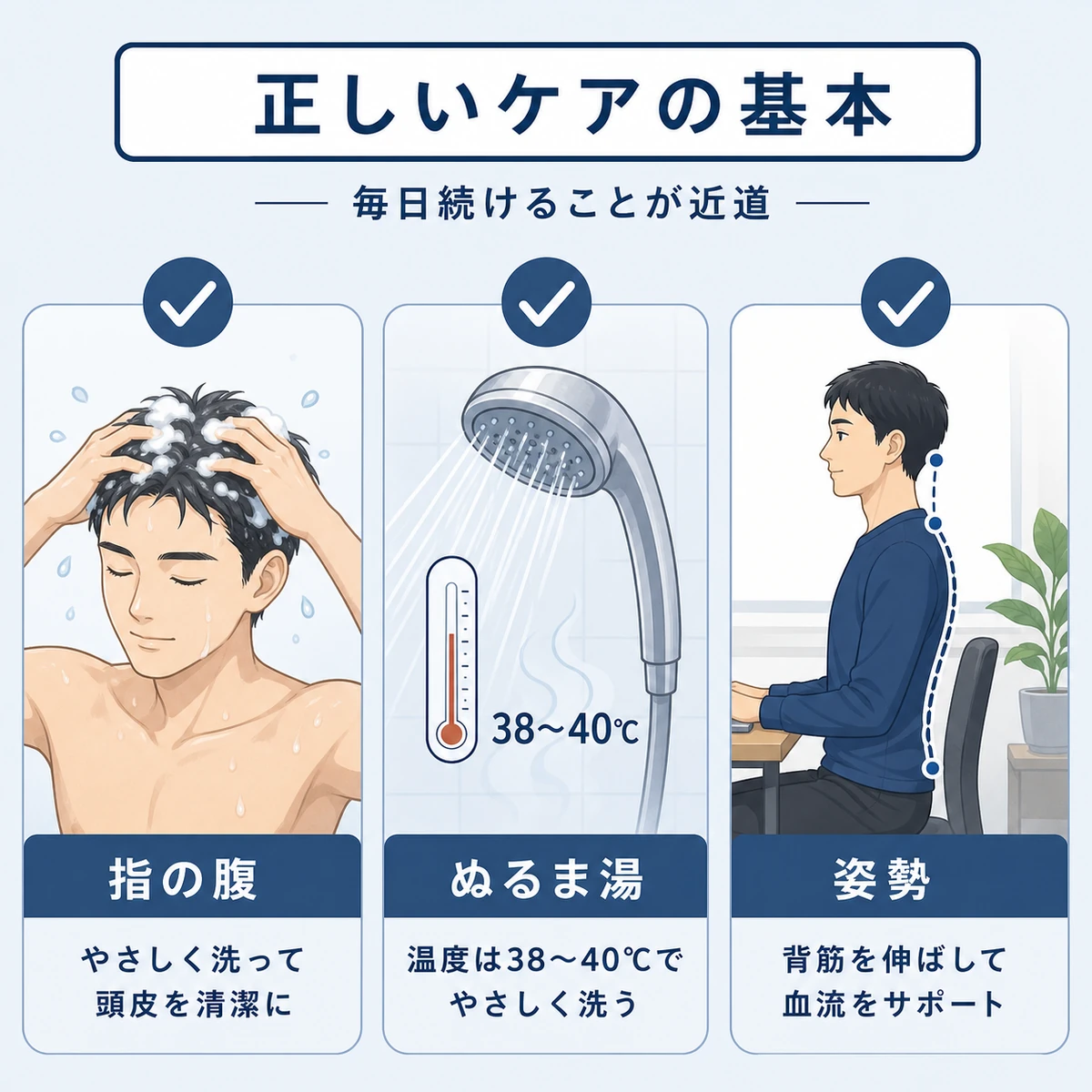 指の腹での洗髪とぬるま湯とよい姿勢という頭皮にやさしい正しい習慣を表した医療イラスト