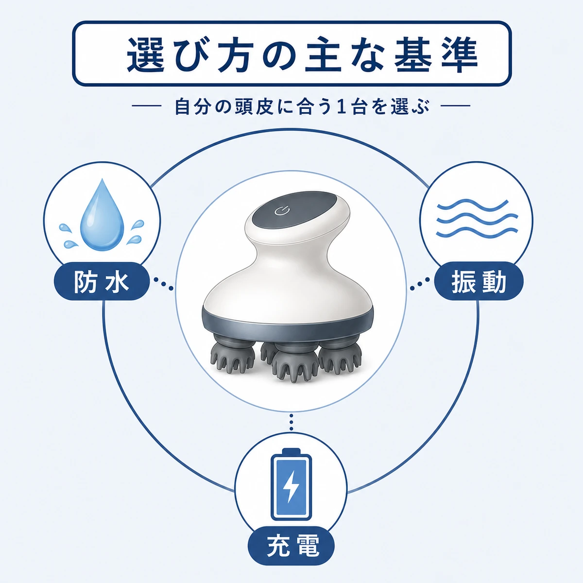 頭皮マッサージ器選びで確認したい防水や振動などの基準を表した解説イラスト