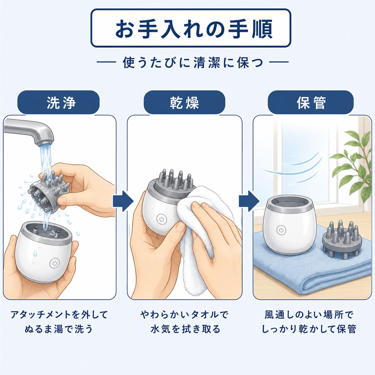頭皮マッサージ器を洗浄し乾燥させて保管するお手入れの流れを表した解説イラスト