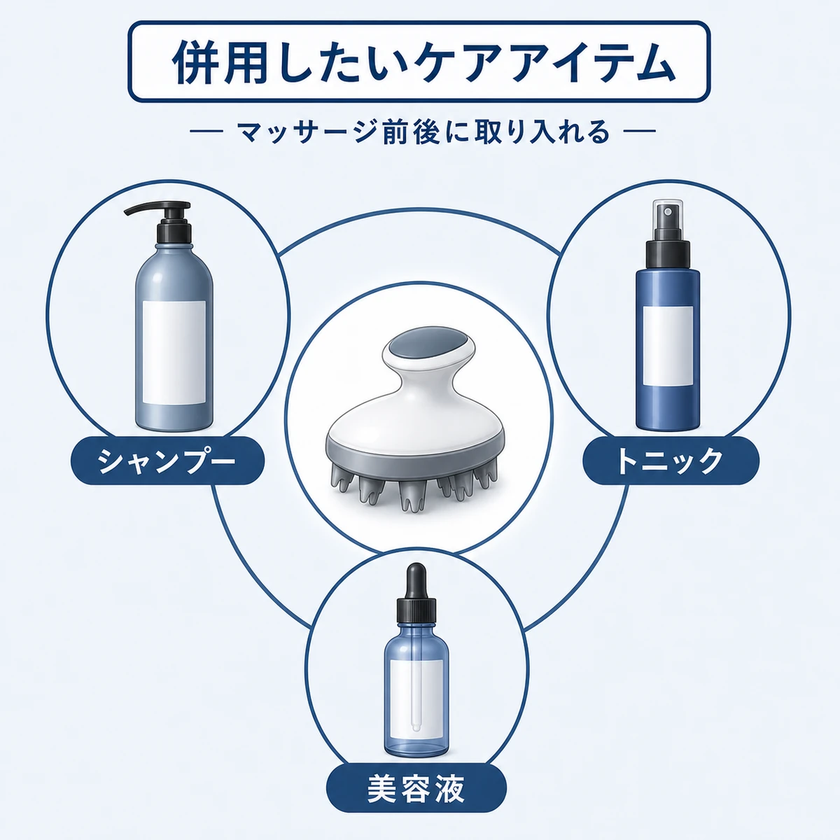 頭皮マッサージ器と一緒に使うスカルプシャンプーや育毛トニックなどを表した解説イラスト