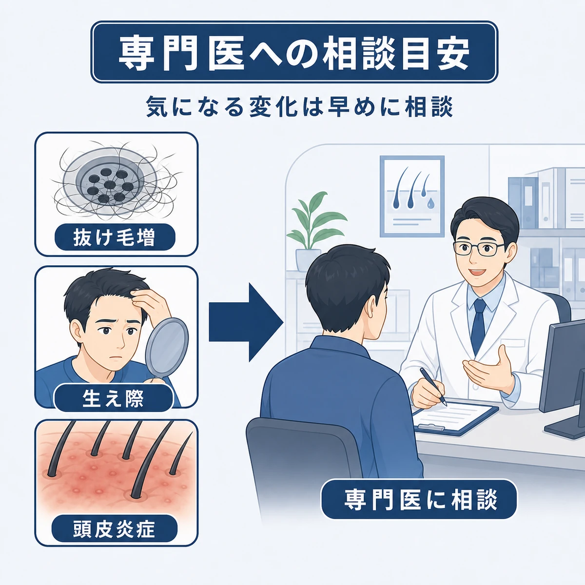 抜け毛の増加や生え際の後退など専門医への相談を考えたい変化を表した医療イラスト
