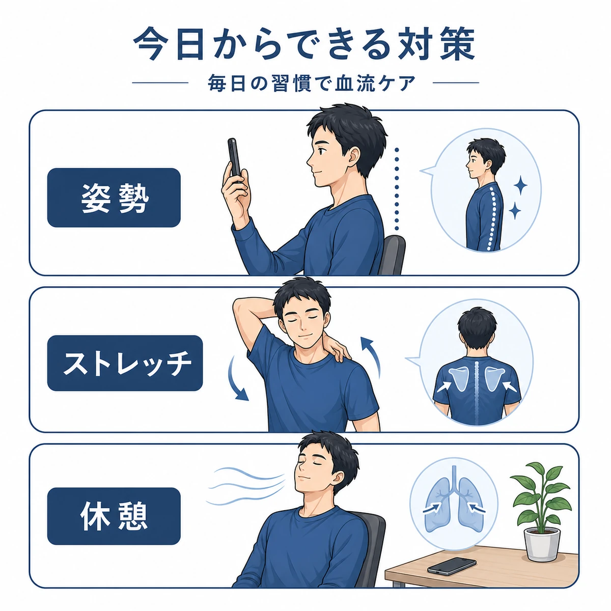 正しい姿勢やストレッチなど日常でできる血流ケアの工夫を紹介する医療イラスト