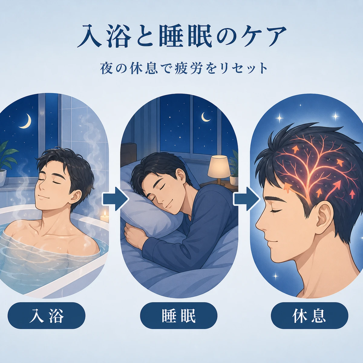 入浴と睡眠で寒暖差疲労を整える習慣を描いた医療イラスト