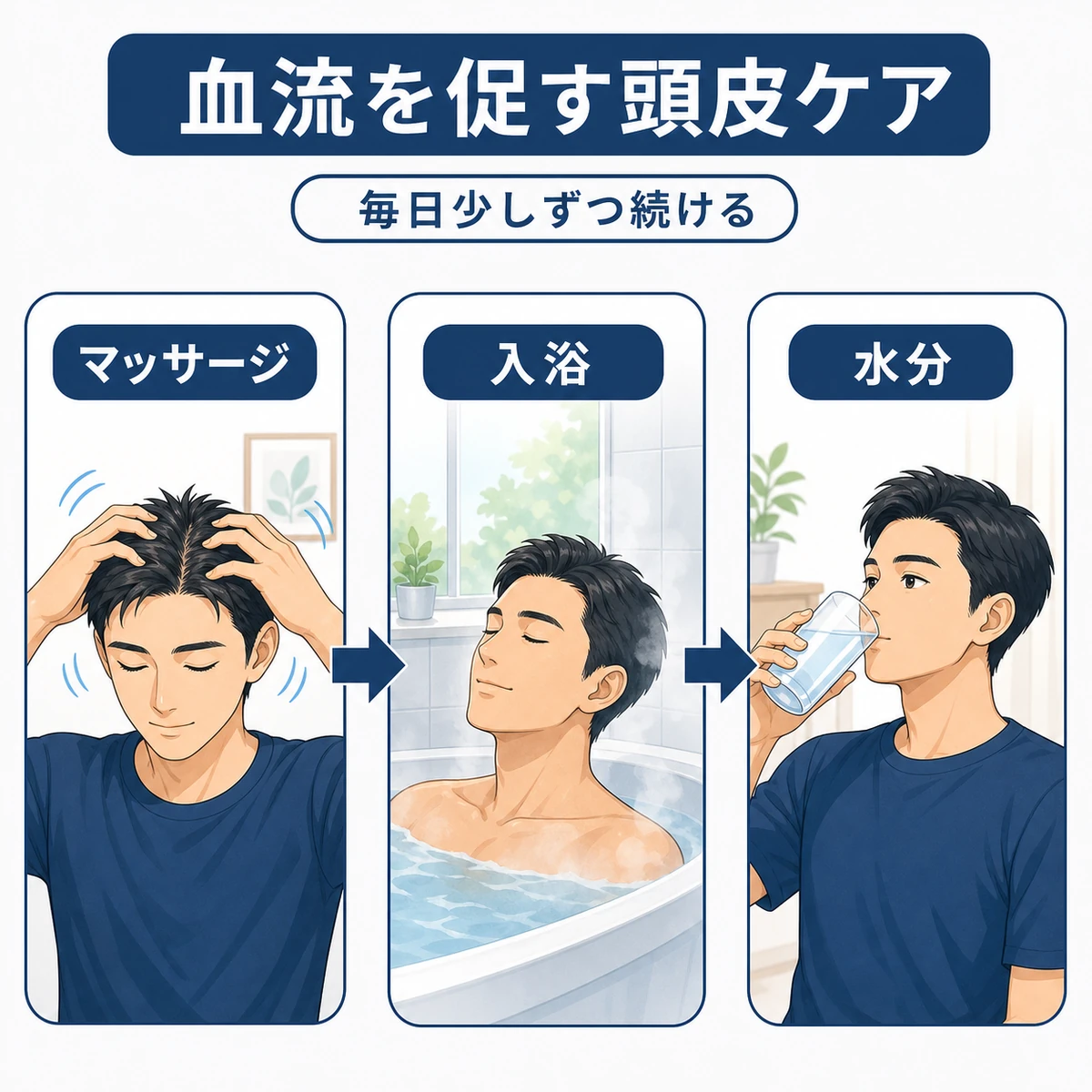 血流を促す頭皮ケアの三つの手順を表した医療イラスト
