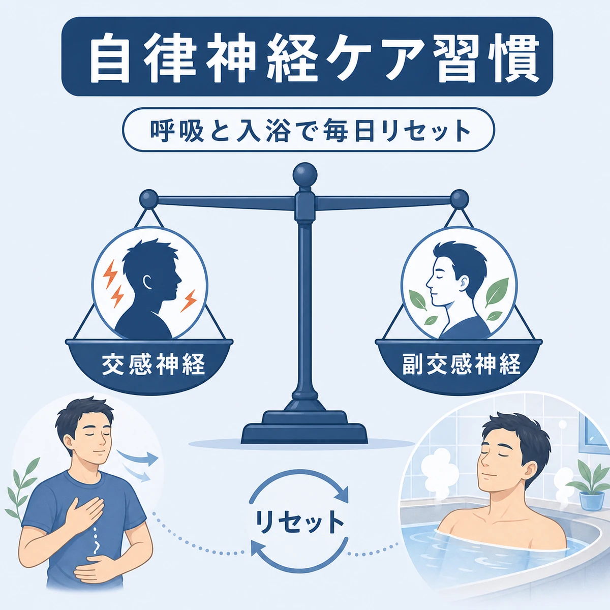 自律神経のバランスを整える毎日のケア習慣を表した医療イラスト