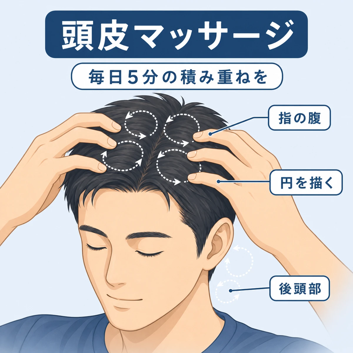 成人男性が指の腹で頭皮を優しくほぐすマッサージの手順を表した医療イラスト