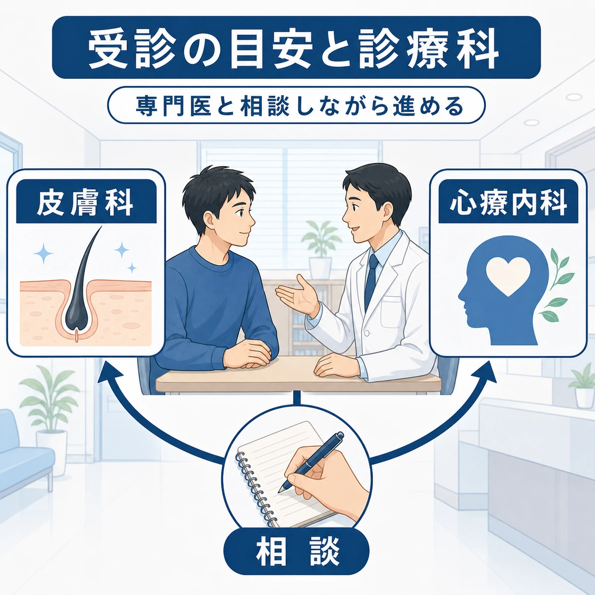 症状に応じた診療科の選び方と受診の目安を表した医療イラスト