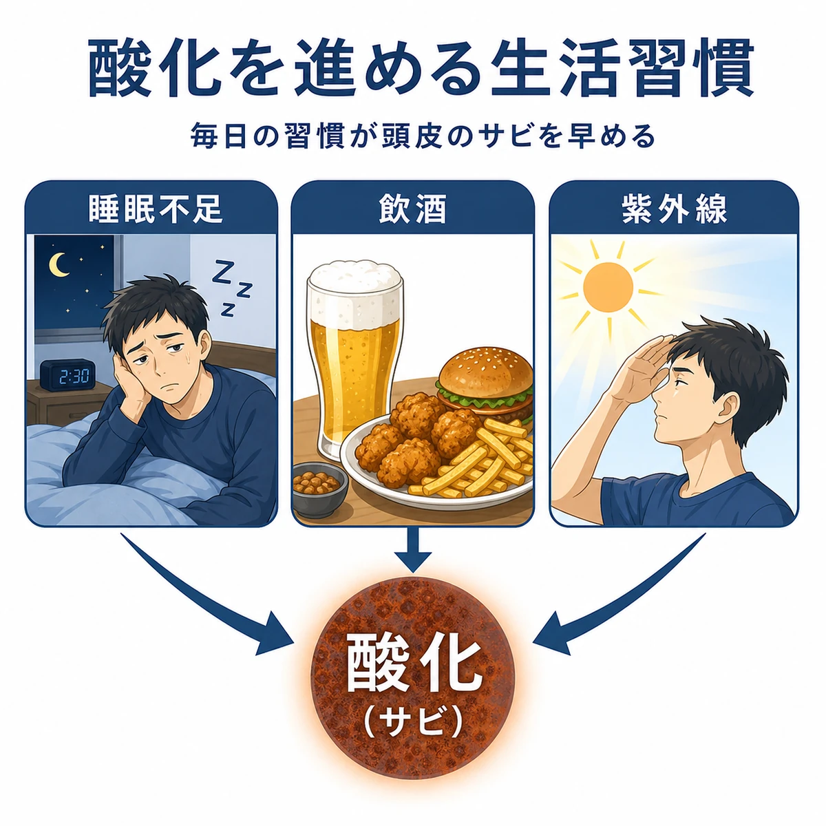 睡眠不足や飲酒、紫外線が酸化ストレスを高める生活習慣を表した医療イラスト