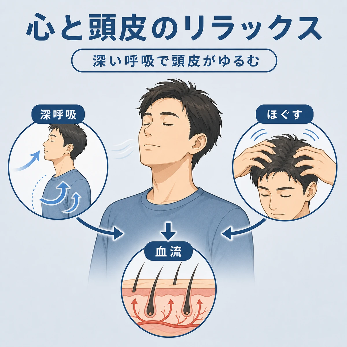 深い呼吸とマッサージで頭皮の緊張をやわらげる成人男性を表した医療イラスト