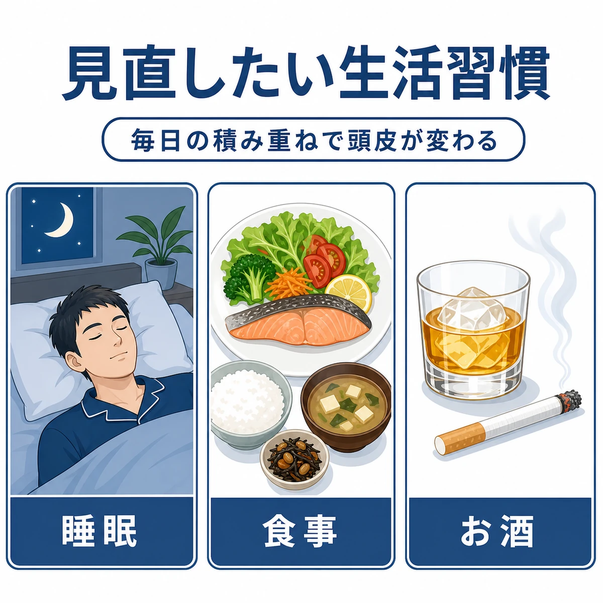 睡眠と食事と嗜好品など抜け毛に関わる生活習慣を分類した医療イラスト