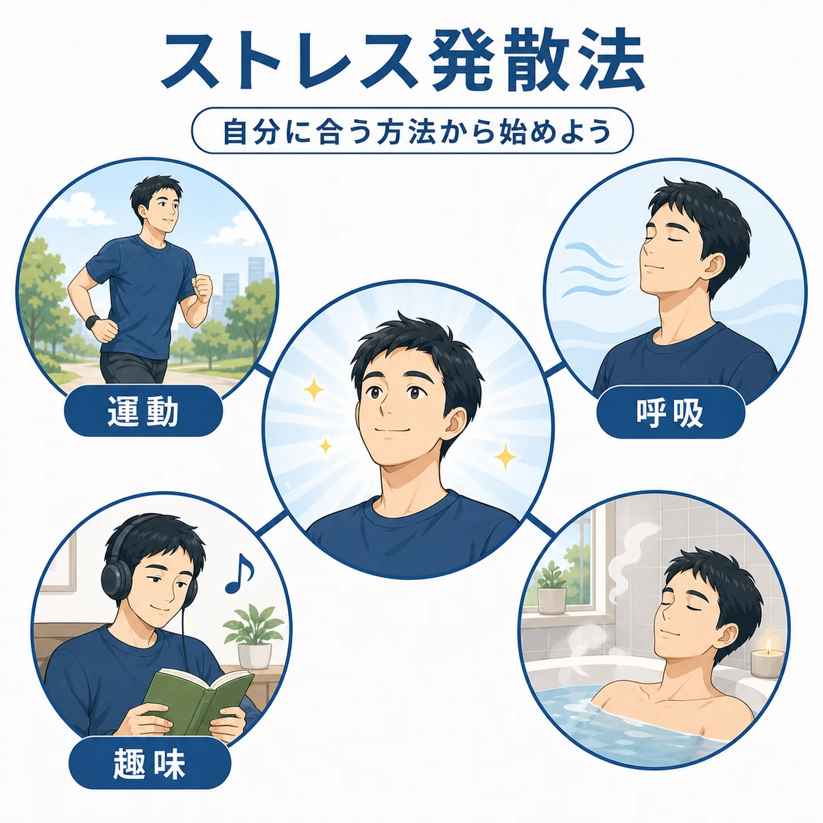 運動や深呼吸など手軽なストレス発散法を集めた医療イラスト