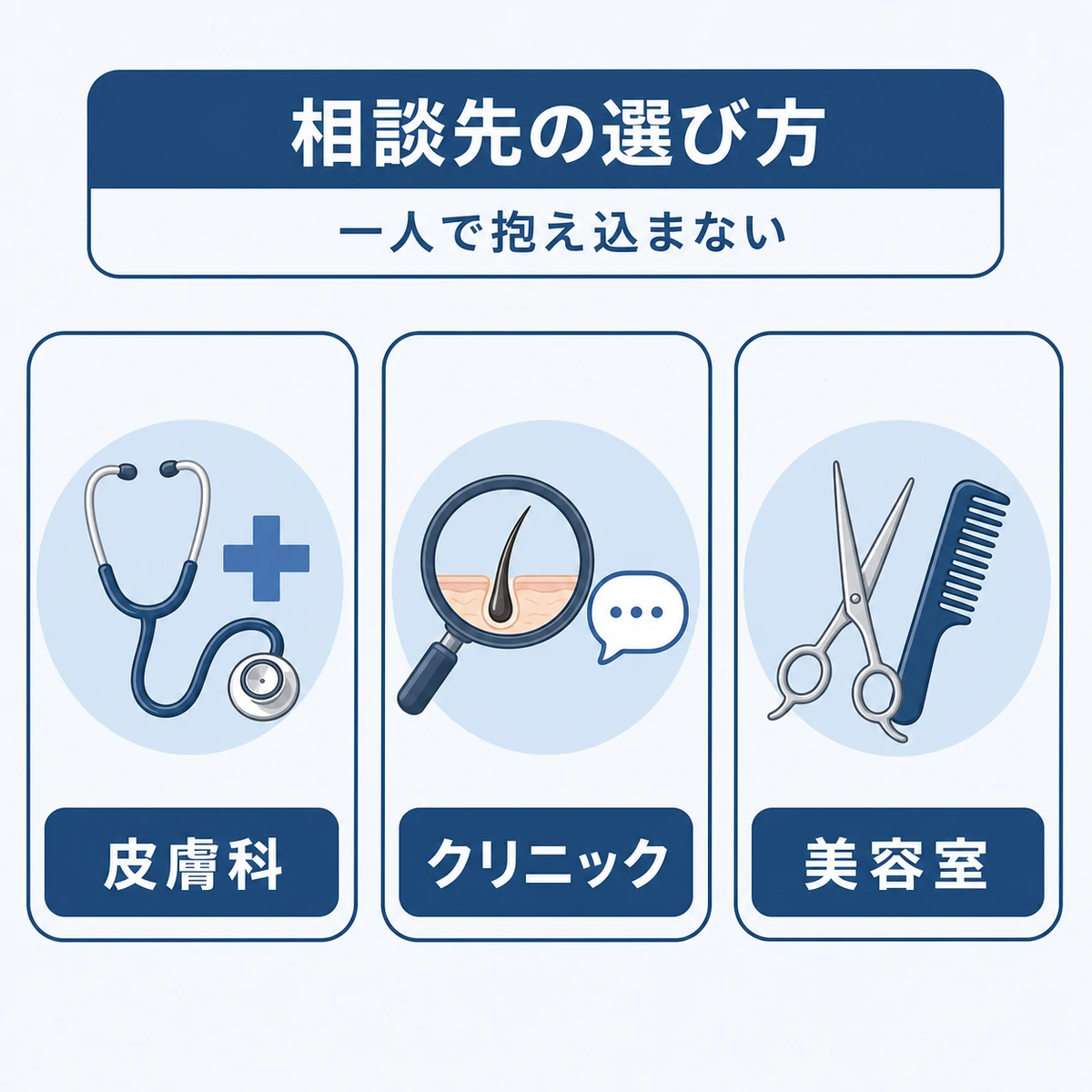 皮膚科・毛髪クリニック・美容室など悩みに合わせた相談先の選び方を並べて表した医療イラスト
