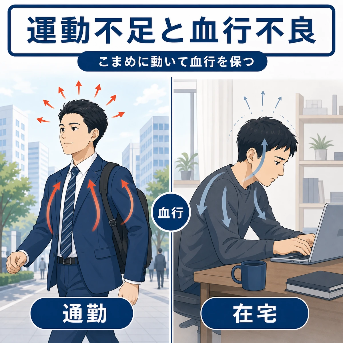 通勤と在宅勤務で頭皮の血行に差が出る様子を比べた医療イラスト