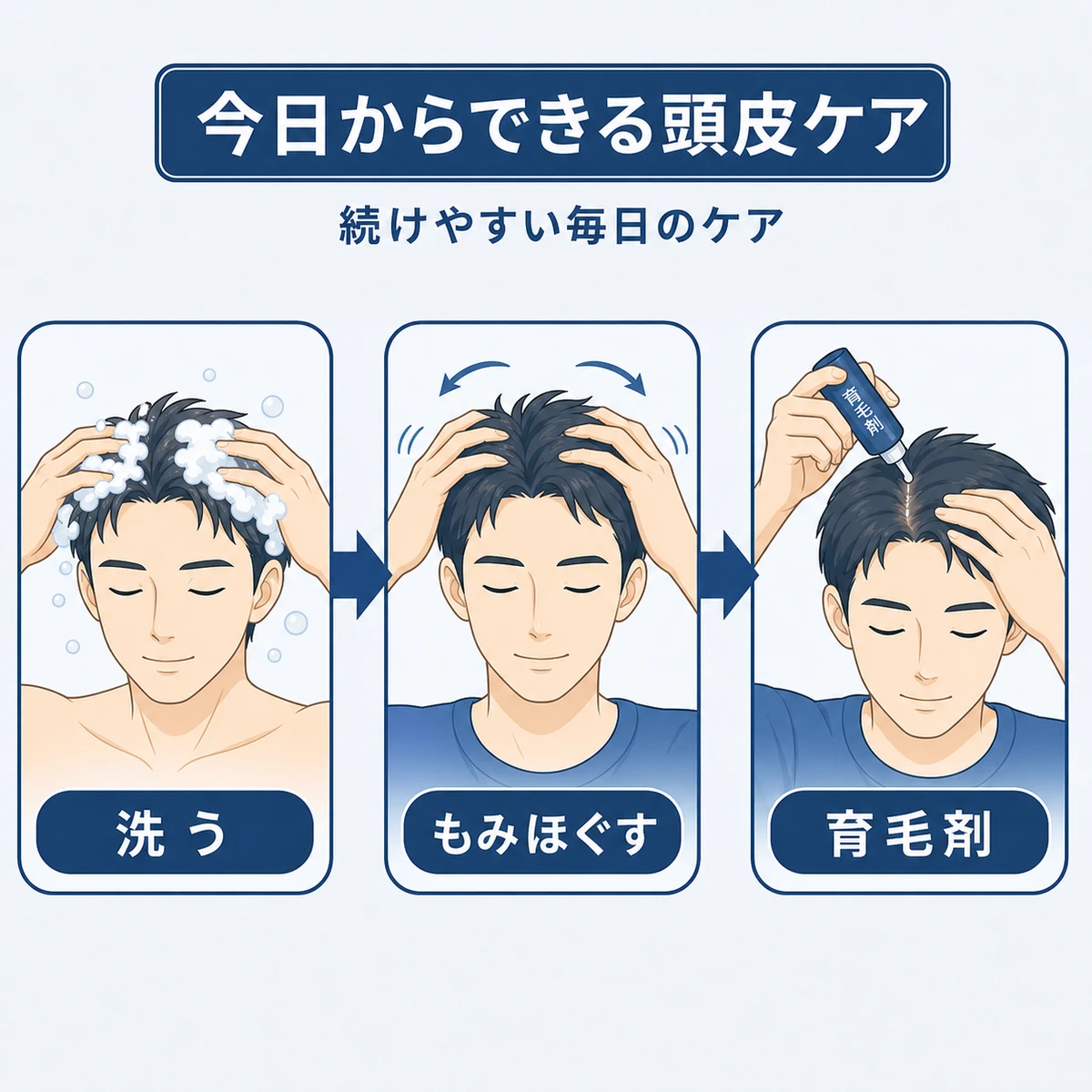 シャンプーやマッサージなど自宅でできる頭皮ケアの手順を表した医療イラスト