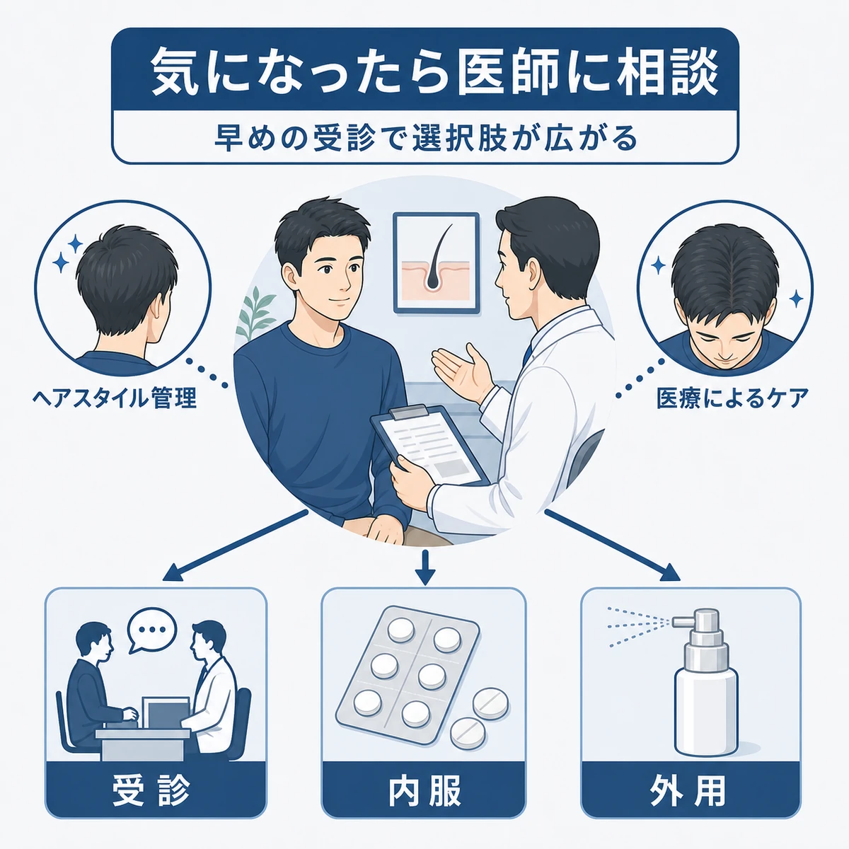 頭頂部の薄毛をクリニックで相談し髪型の工夫とAGA治療を両立する流れを表した医療イラスト