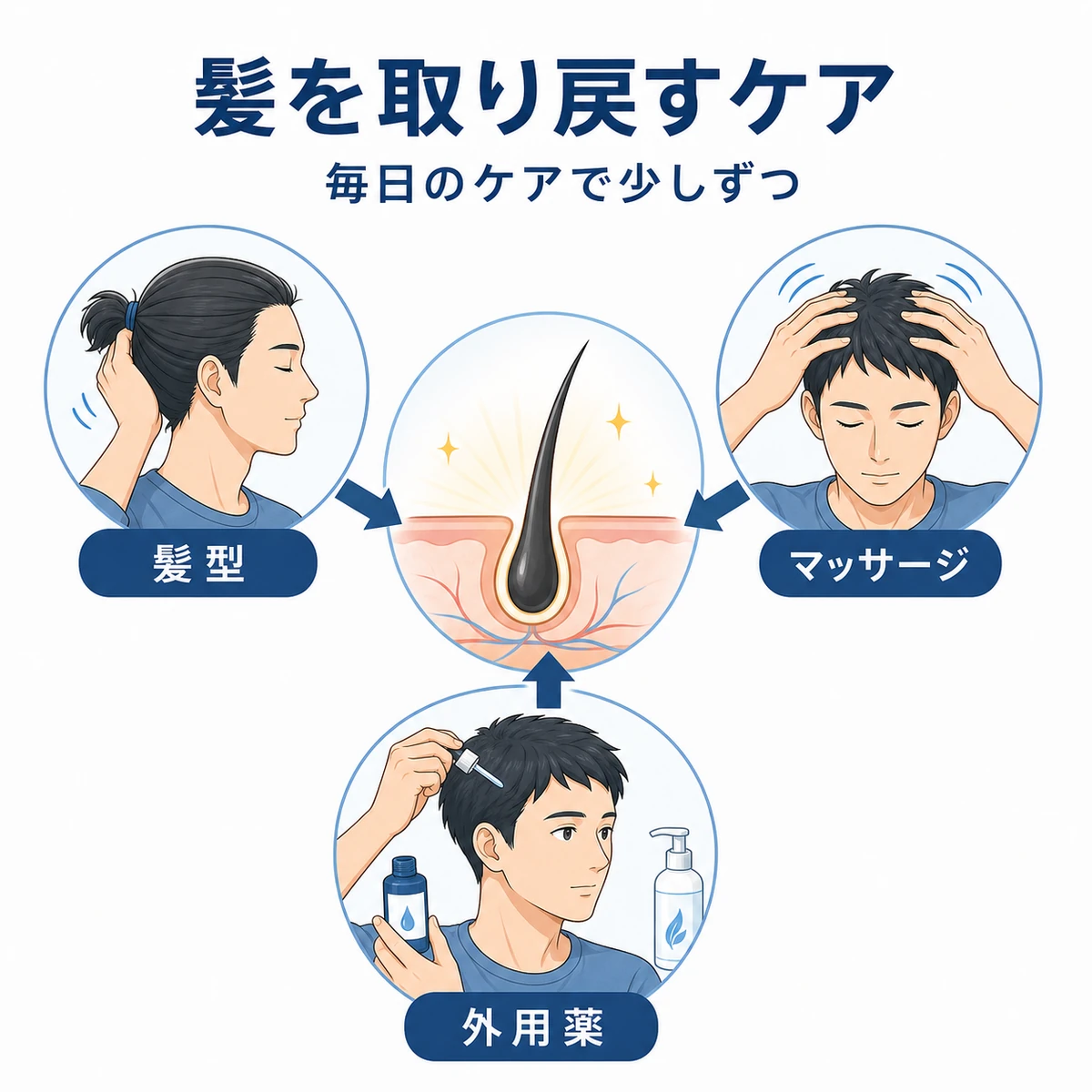 髪型の見直しと頭皮マッサージ、外用薬を組み合わせる成人男性の回復ケアを描いた医療イラスト