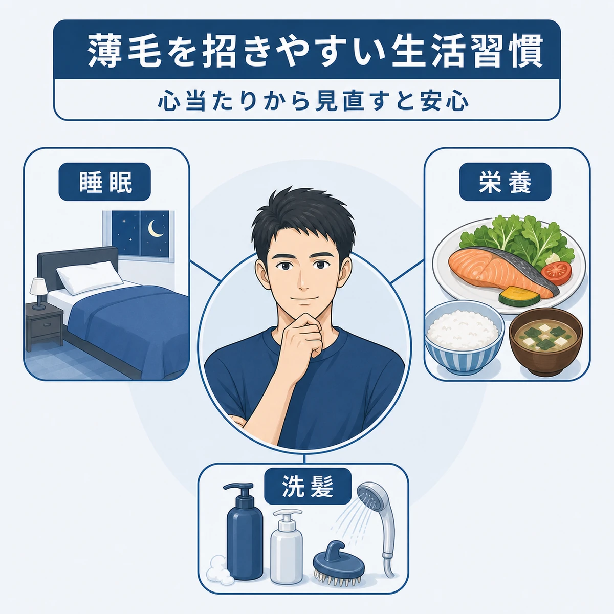 睡眠や栄養、洗髪など頭皮環境に関わる生活習慣を成人男性とともに並べた医療イラスト