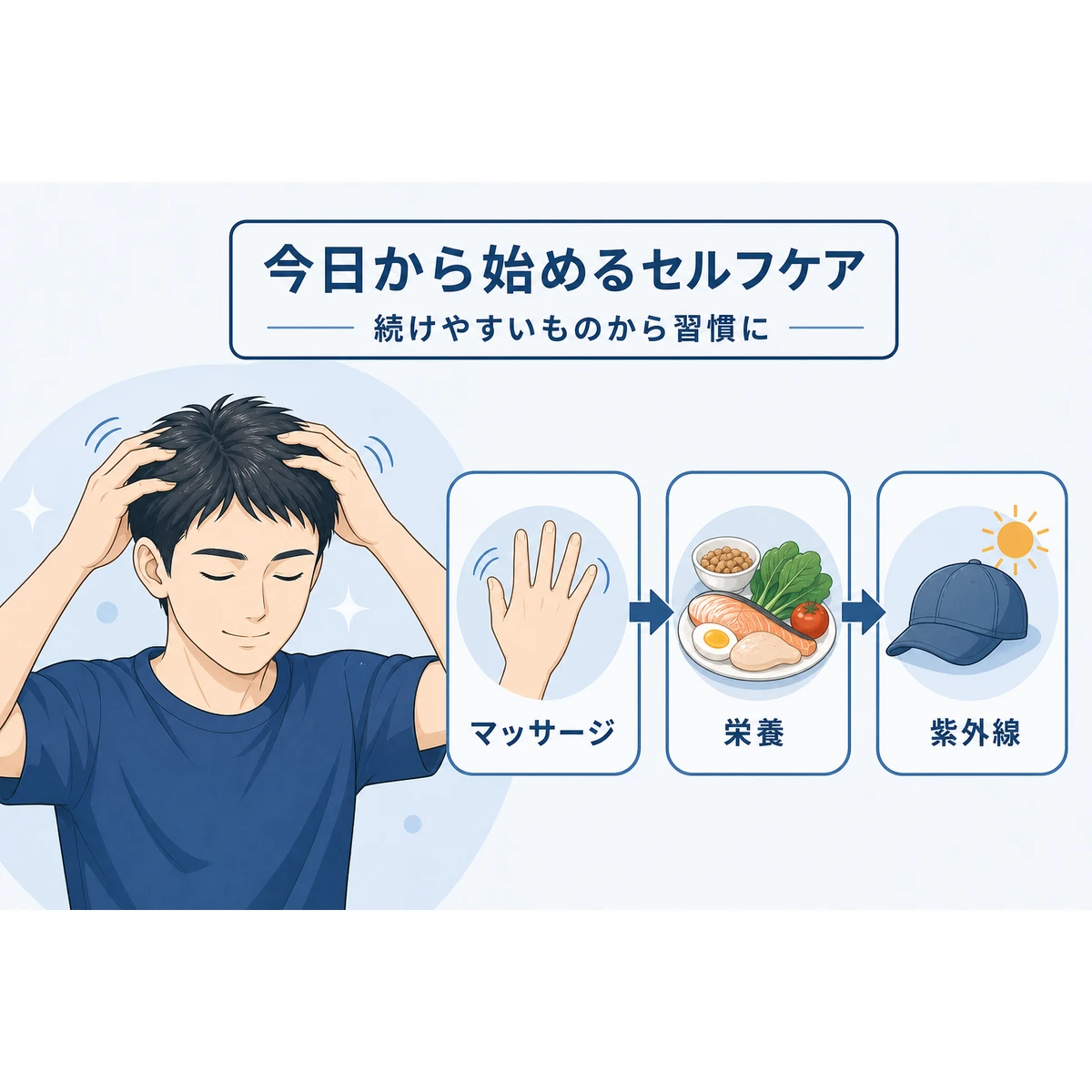 頭皮マッサージや栄養、紫外線対策など今日から取り組めるセルフケアを成人男性とともに表した医療イラスト