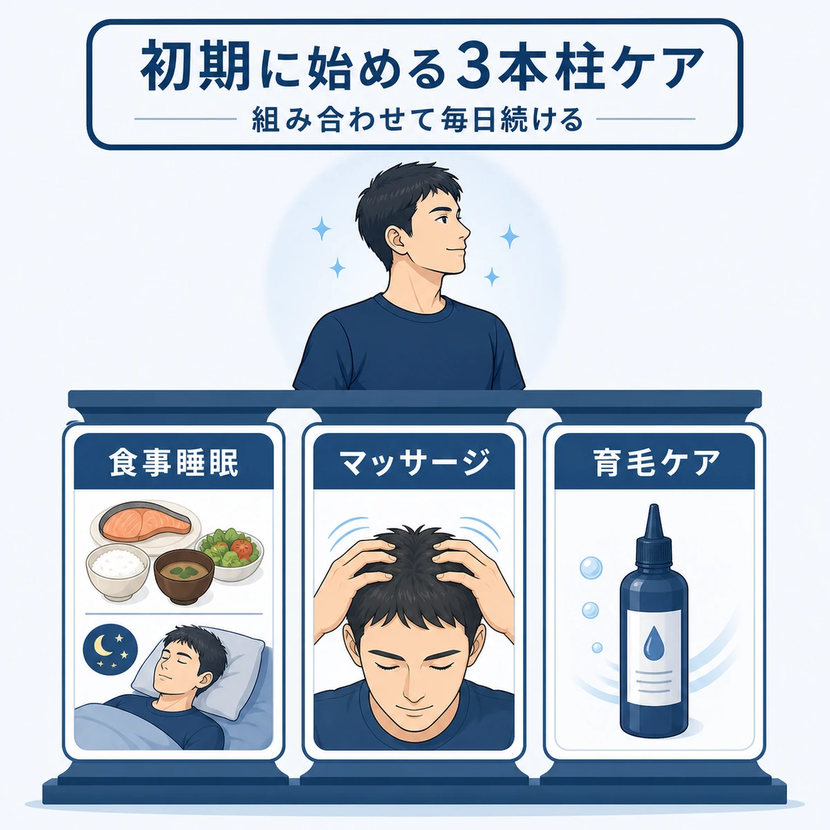 食事と睡眠と頭皮マッサージと育毛ケアを3本柱で並べた薄毛対策の医療イラスト