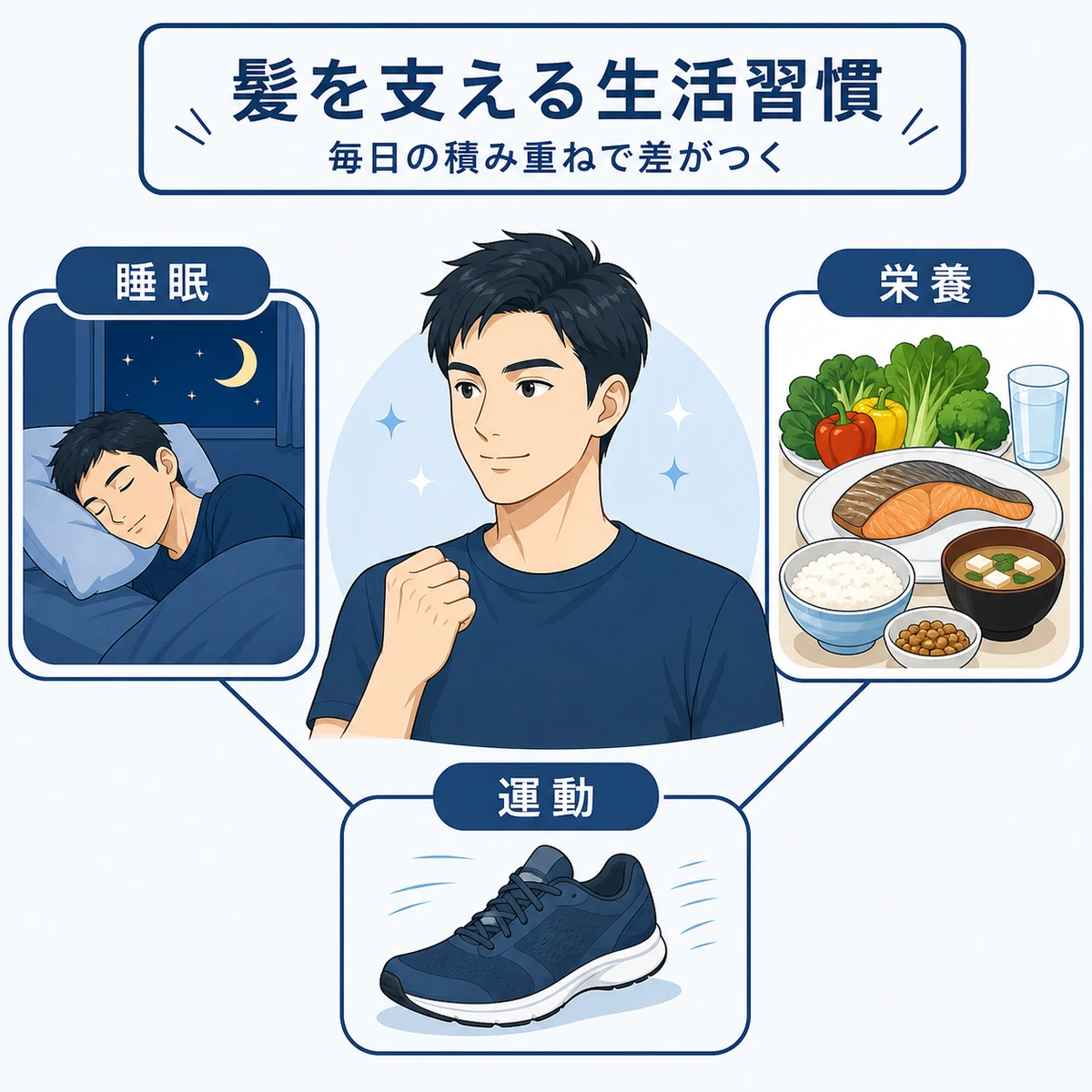 睡眠と栄養と運動を整えて髪の健康を支える生活習慣を表した医療イラスト