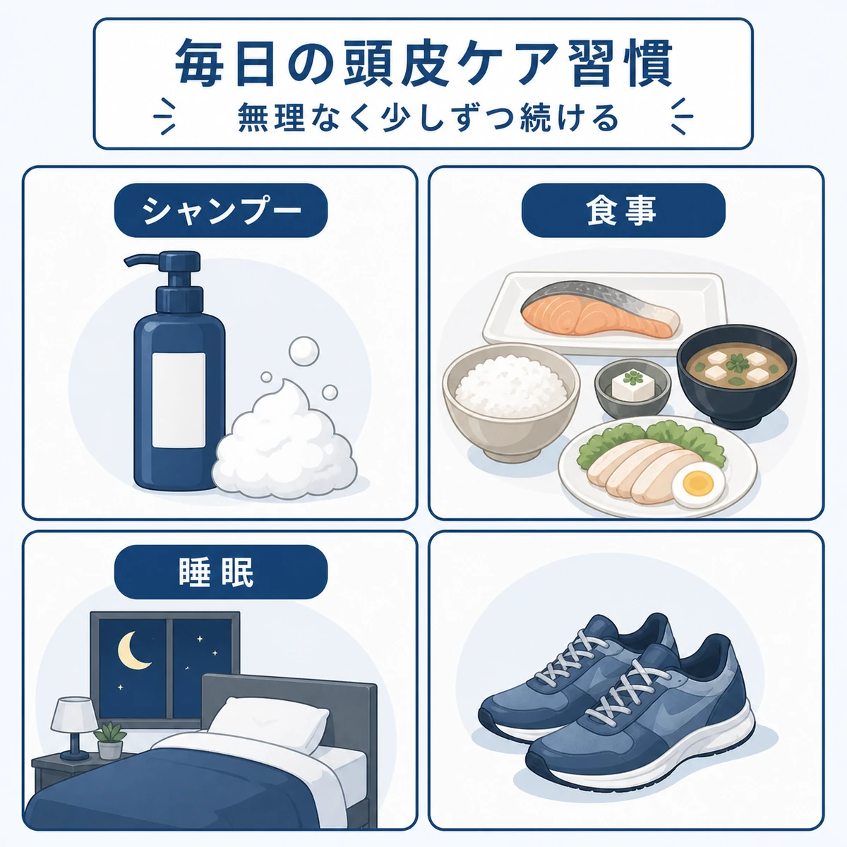 シャンプーや食事や睡眠など毎日の頭皮ケア習慣を四つに分けて表した医療イラスト