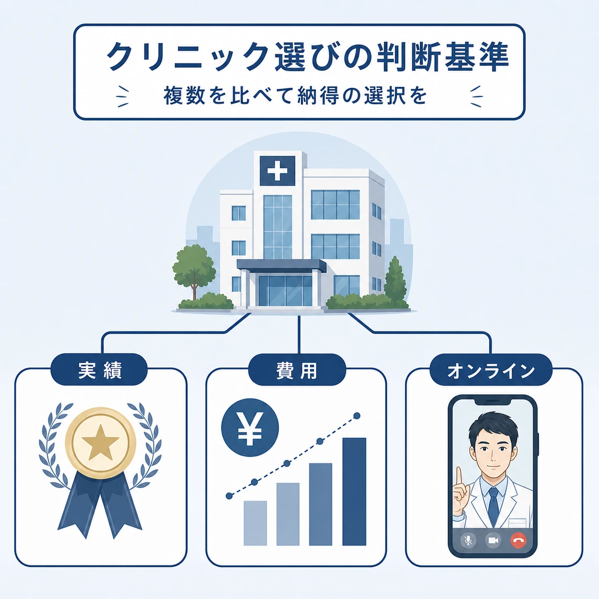 実績や費用やオンライン診療などクリニックを選ぶ判断基準を表した医療イラスト