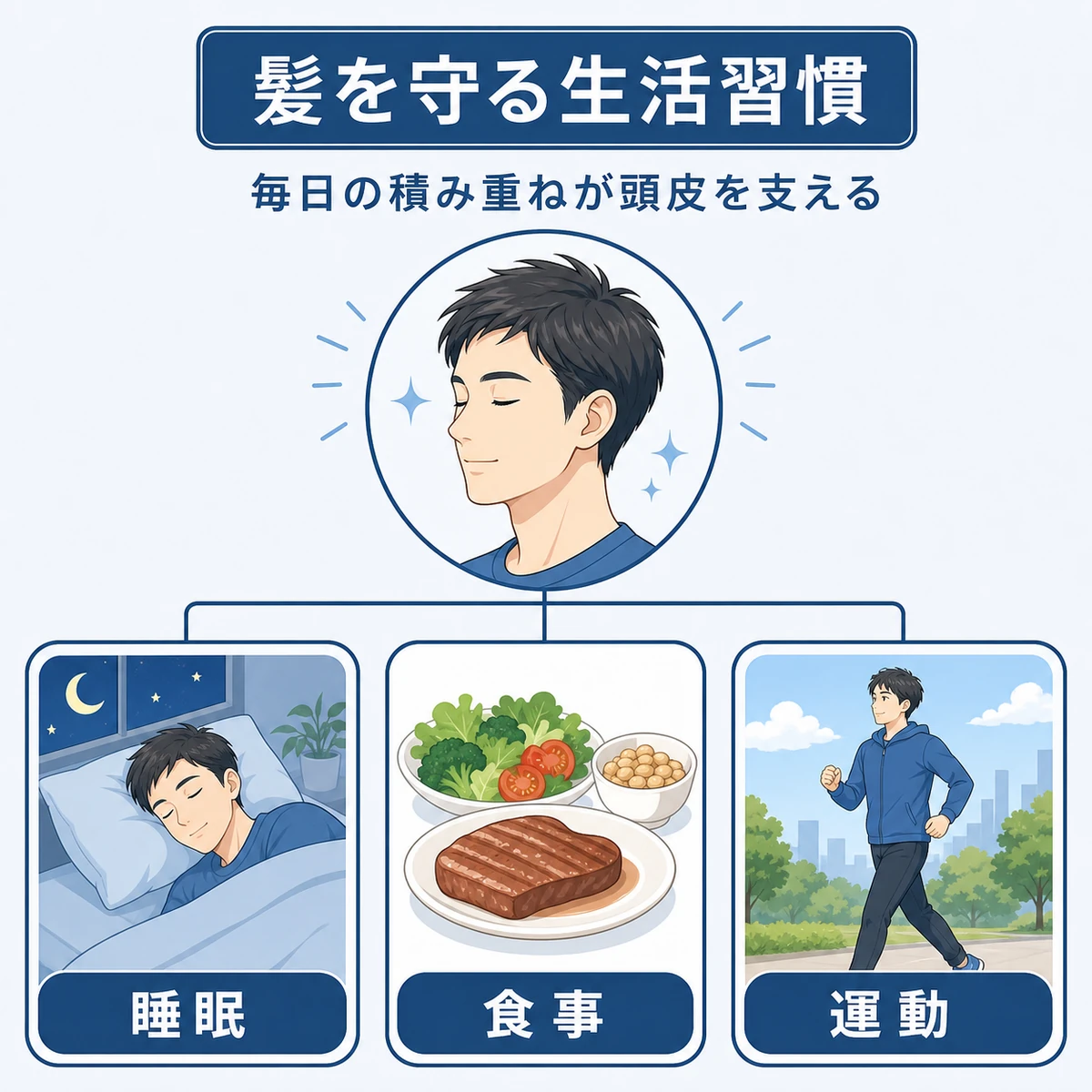 睡眠と食事と運動の習慣が秋の髪の健康を支えることを表した医療イラスト