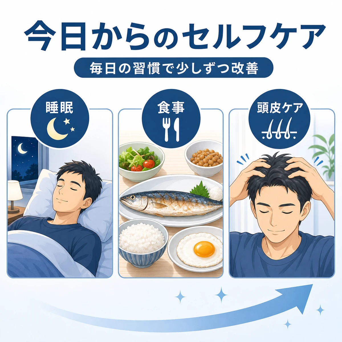 睡眠と食事と頭皮ケアで抜け毛を防ぐセルフケアの3つの柱を描いた医療イラスト