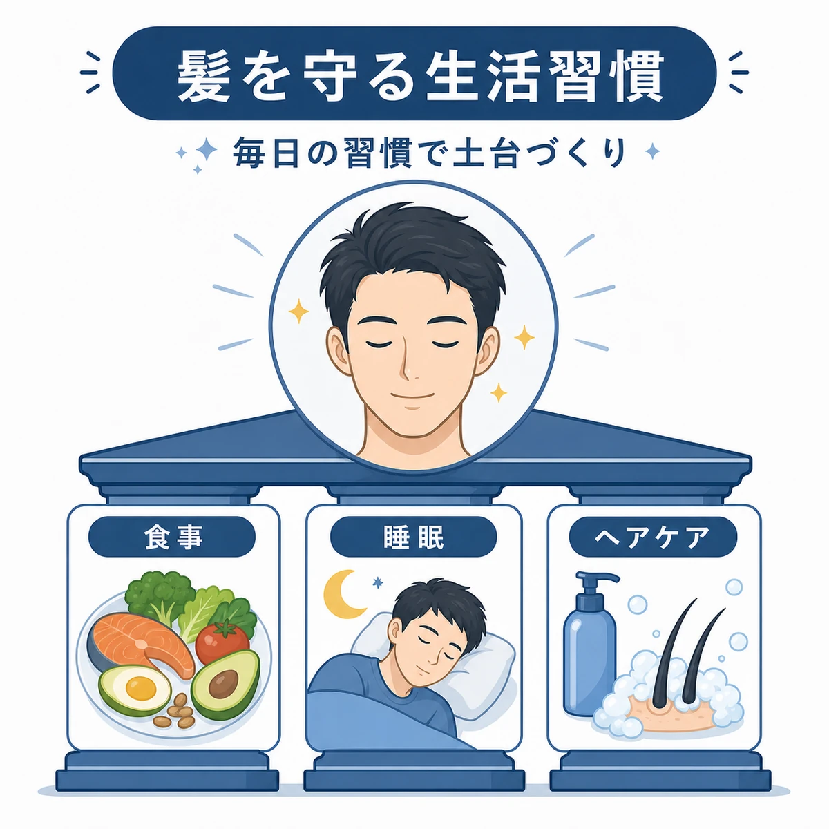 食事と睡眠とヘアケアが健やかな髪を支える生活習慣を表した医療イラスト