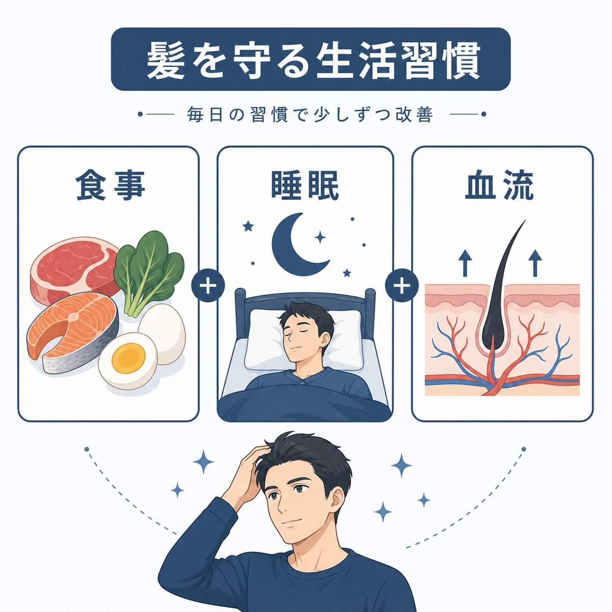 食事・睡眠・血流を意識した生活習慣が髪の健康を支える様子を表した医療イラスト