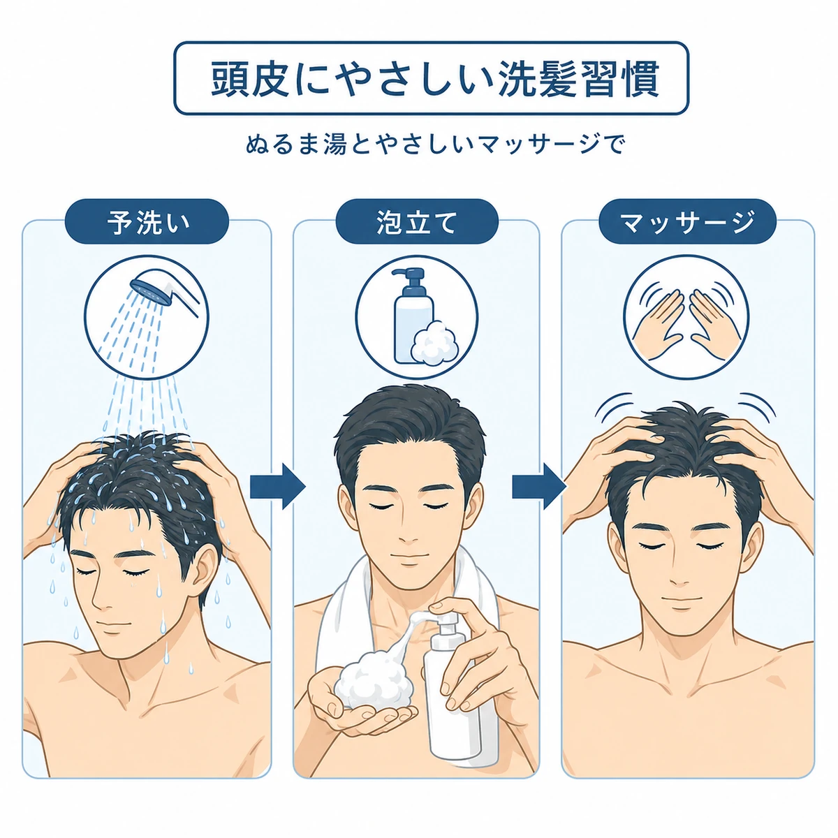 予洗いからマッサージまで頭皮にやさしい洗髪の流れを表した医療イラスト
