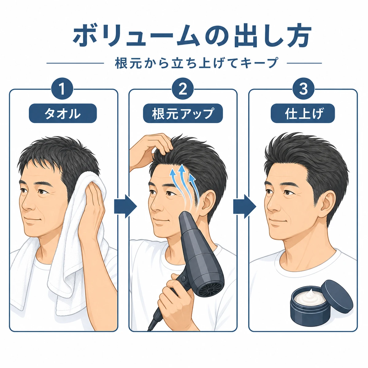 ドライヤーとワックスで髪を根元から立ち上げるスタイリング手順を表した解説イラスト