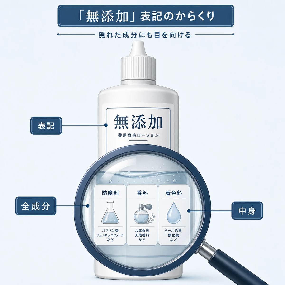 「無添加」表記の裏に配合されている成分を虫眼鏡で確認する様子を表した医療イラスト
