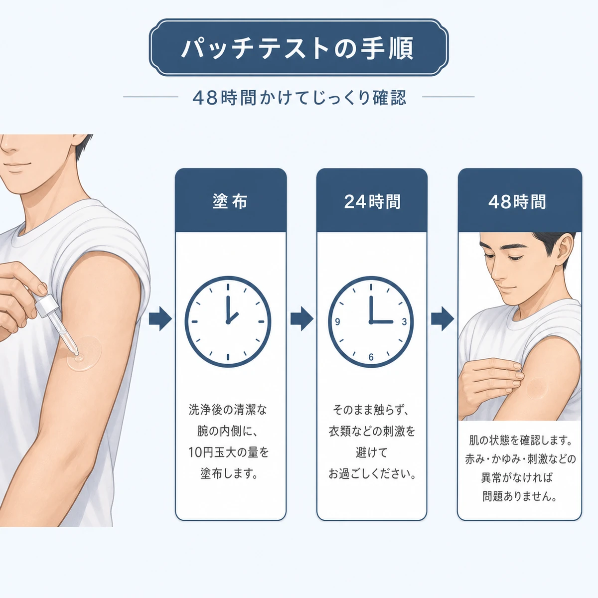二の腕の内側に育毛剤を塗り48時間かけて反応を確認するパッチテストの流れを表した医療イラスト