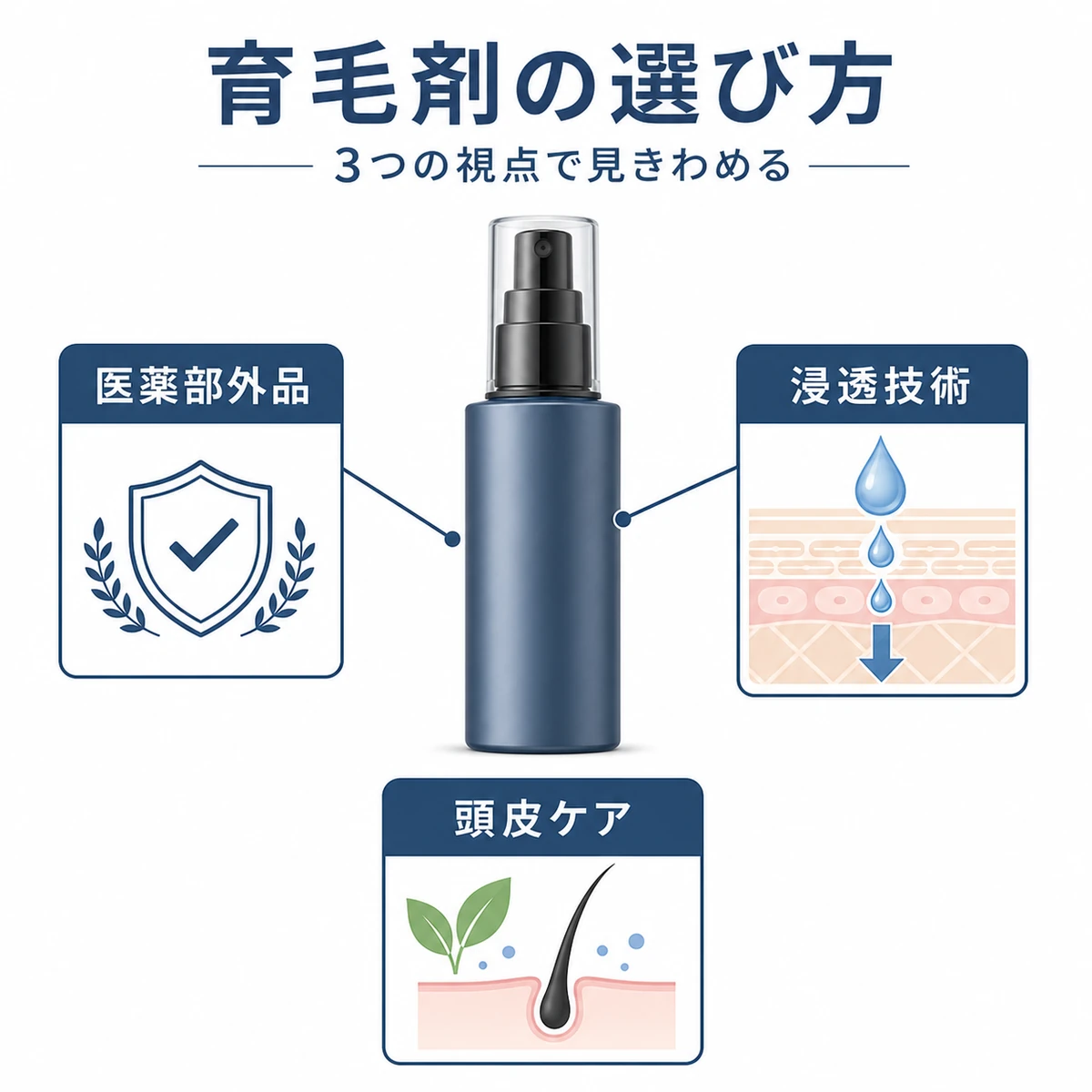 アデノシン配合育毛剤を選ぶ3つのチェックポイントを中立の容器とカードで表した医療イラスト
