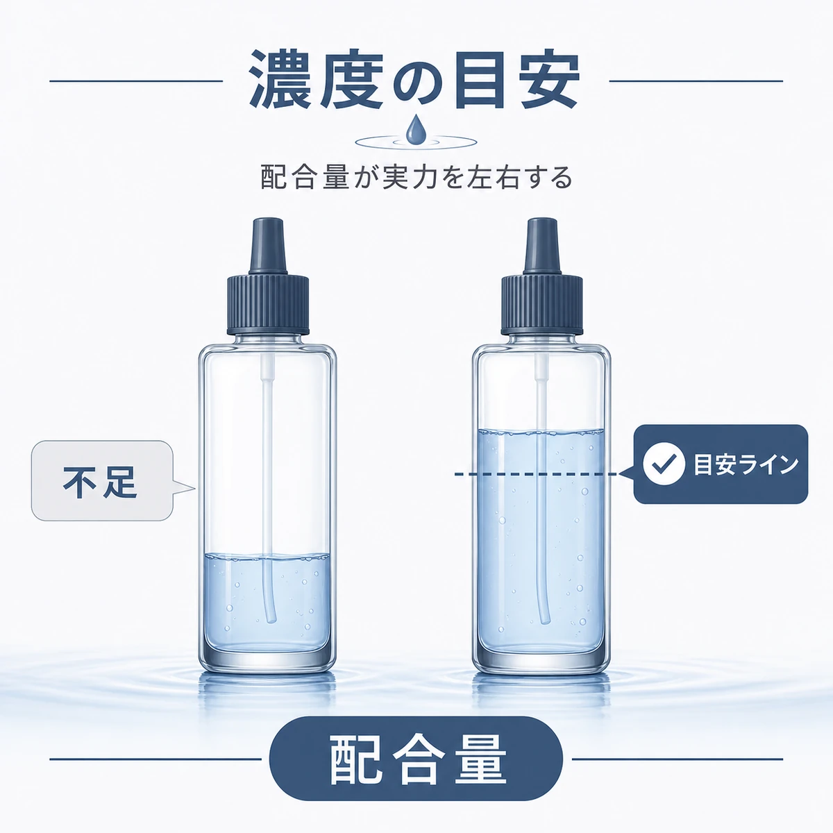 育毛剤の配合濃度の高低をボトルの水位で対比した医療イラスト