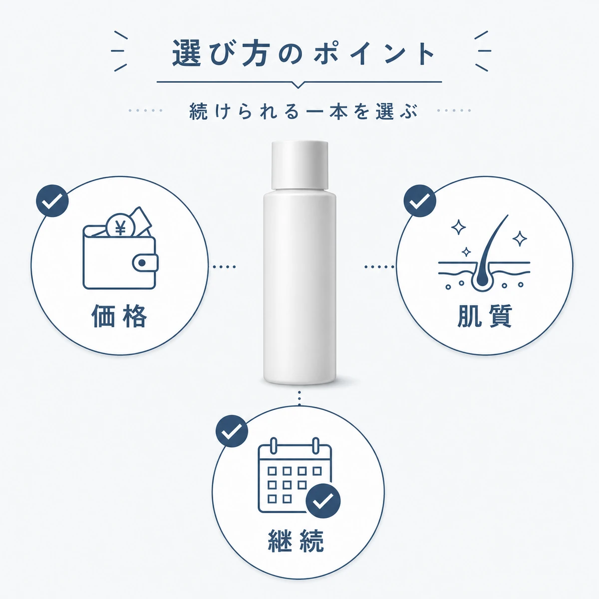 価格と肌質と継続をチェックする育毛剤の選び方を表した医療イラスト