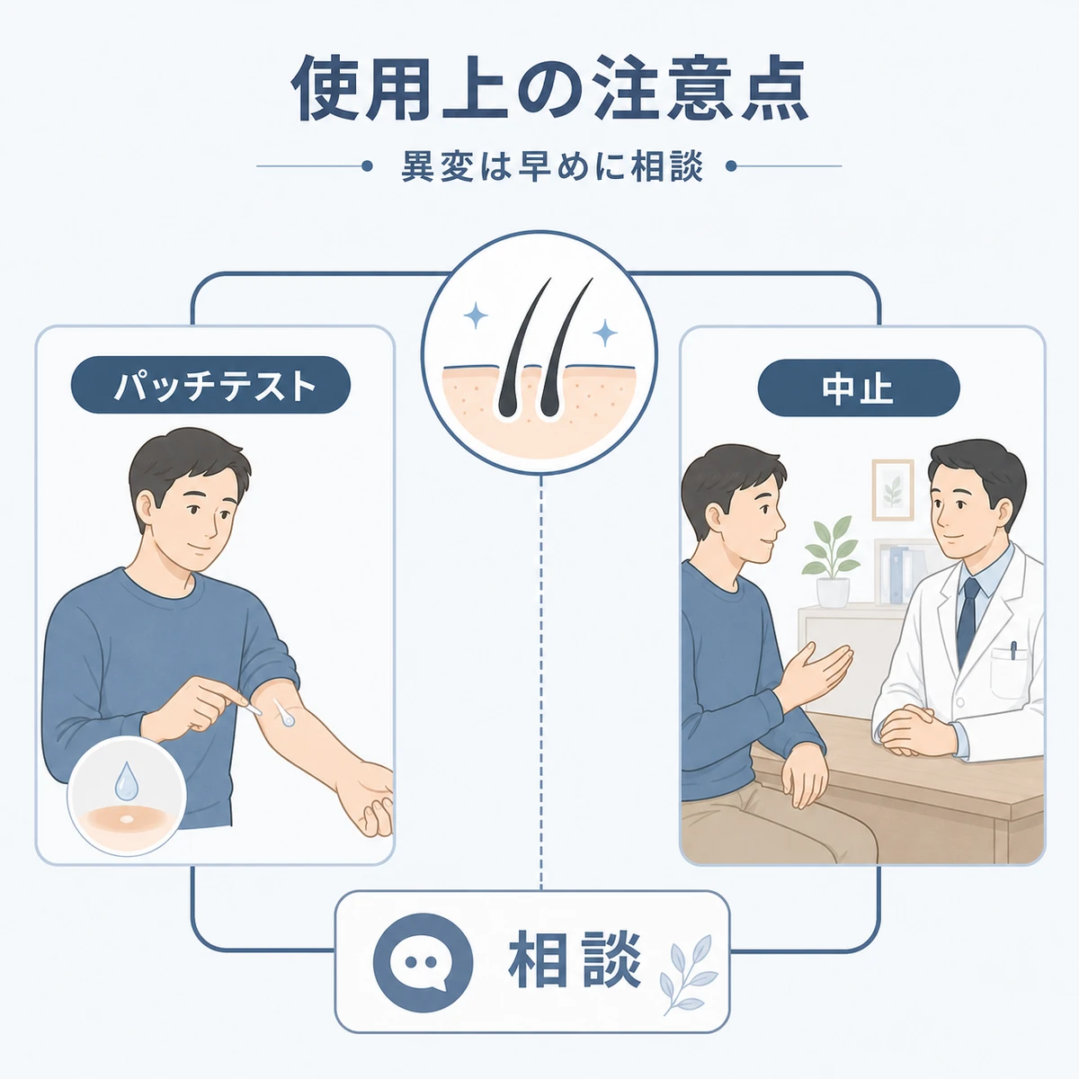 パッチテストや異変時の中止と相談など育毛剤使用時の注意点を表した医療イラスト