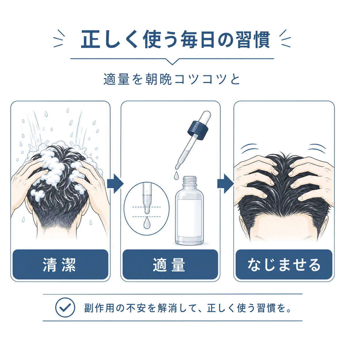洗髪後の頭皮に適量を朝晩なじませる正しい使い方の流れを示した医療イラスト