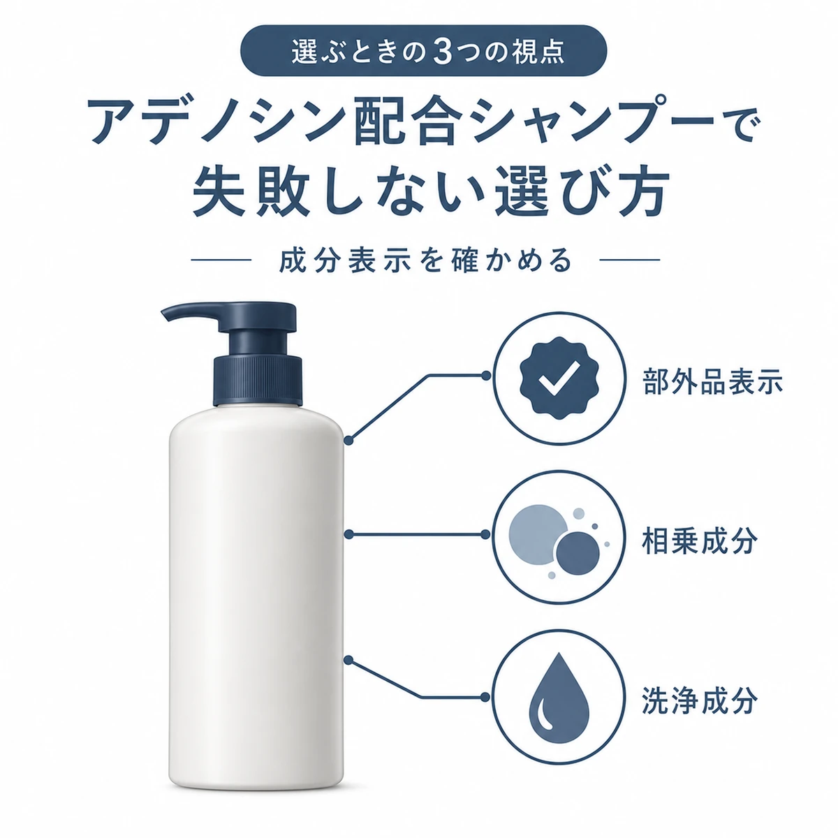 アデノシン配合シャンプーを選ぶ3つの確認ポイントを表した医療イラスト