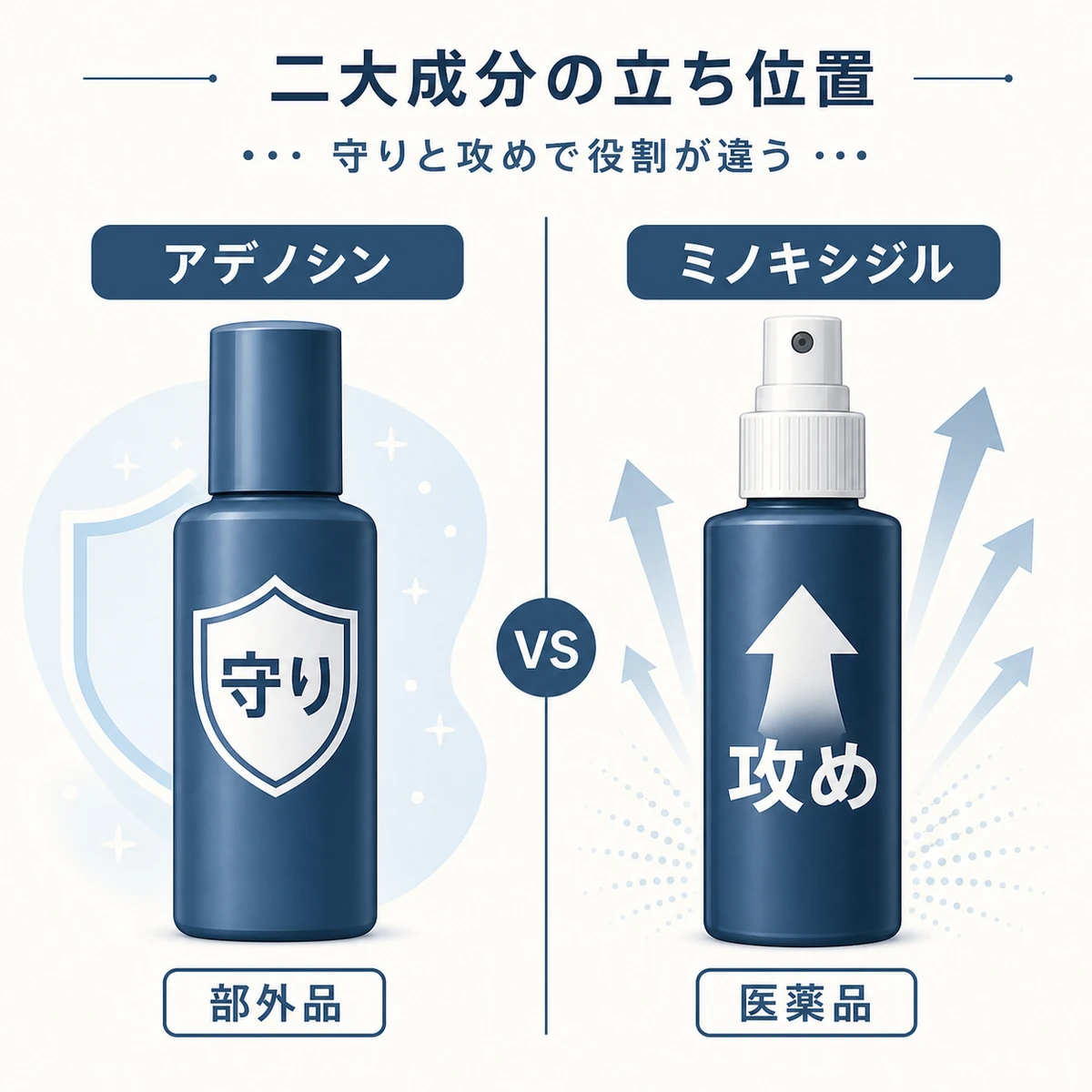 守りのアデノシンと攻めのミノキシジルの立ち位置の違いを対比した医療イラスト