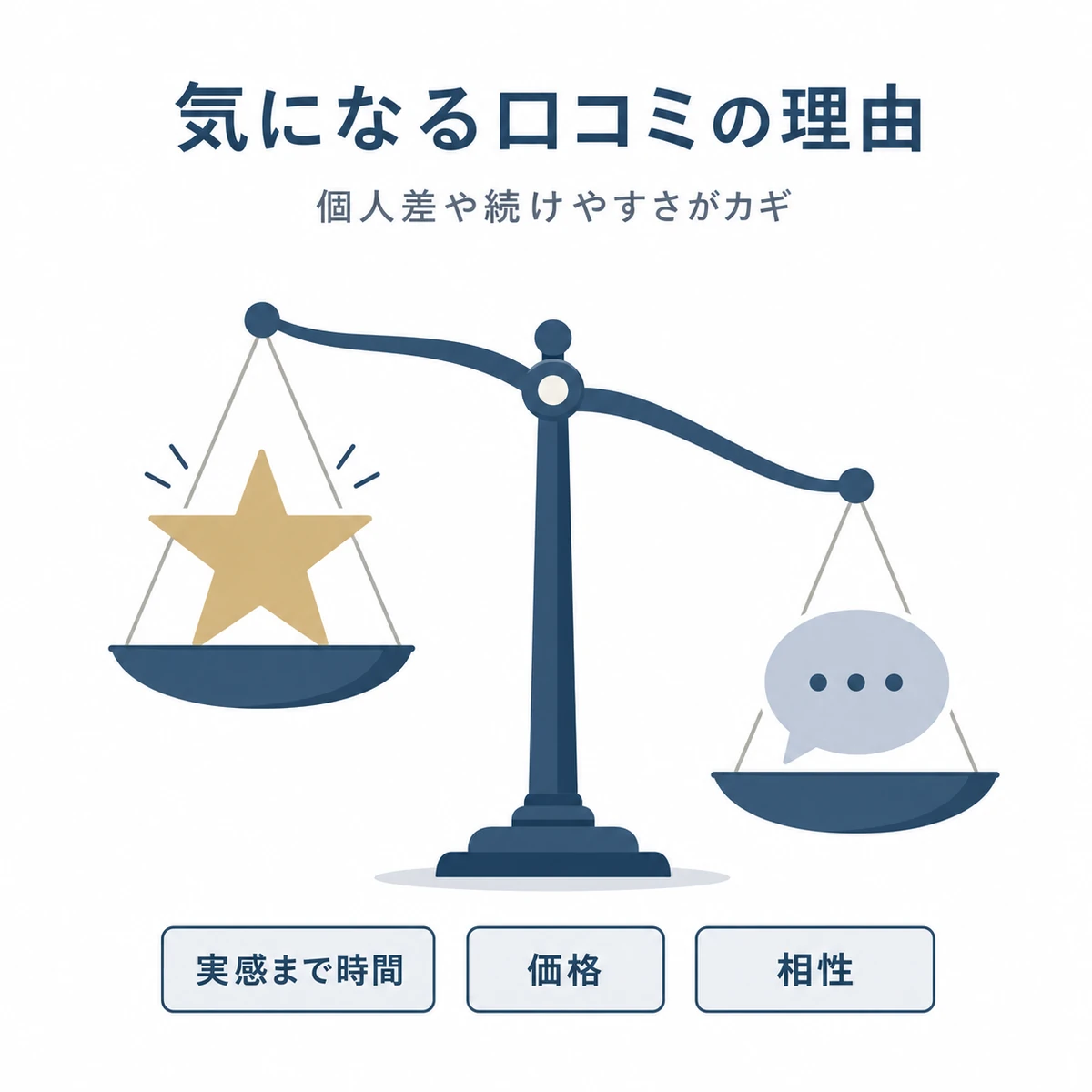 効果を感じにくかった理由を天秤で対比した医療イラスト