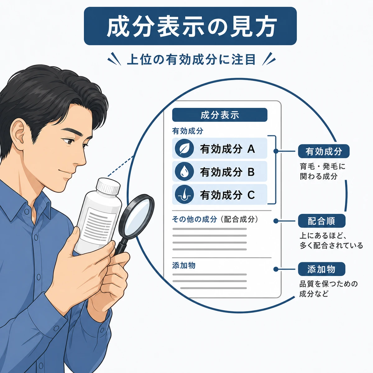 育毛剤の成分表示を虫眼鏡で確認する成人男性を描いた解説イラスト
