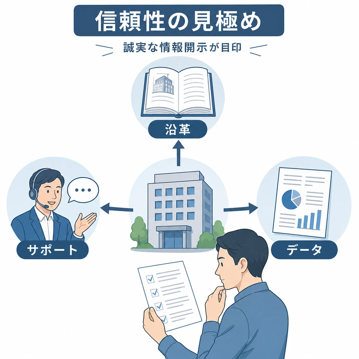 育毛剤メーカーの信頼性を購入前に確認する成人男性を描いた解説イラスト