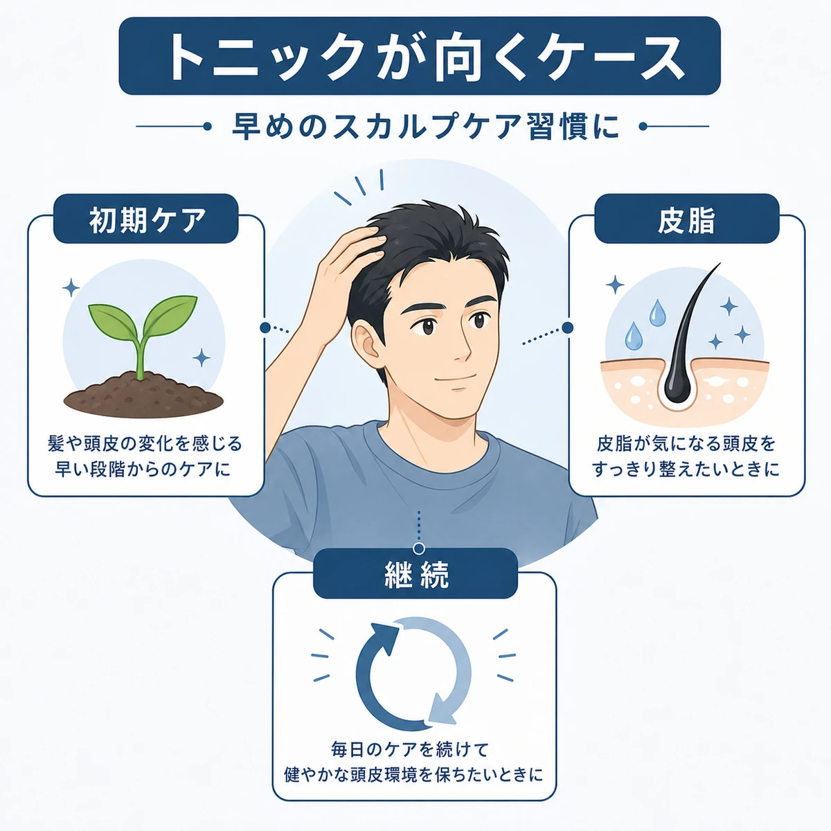 成人男性がヘアトニックの活用に向く初期ケアや皮脂対策の場面を表した図解イラスト