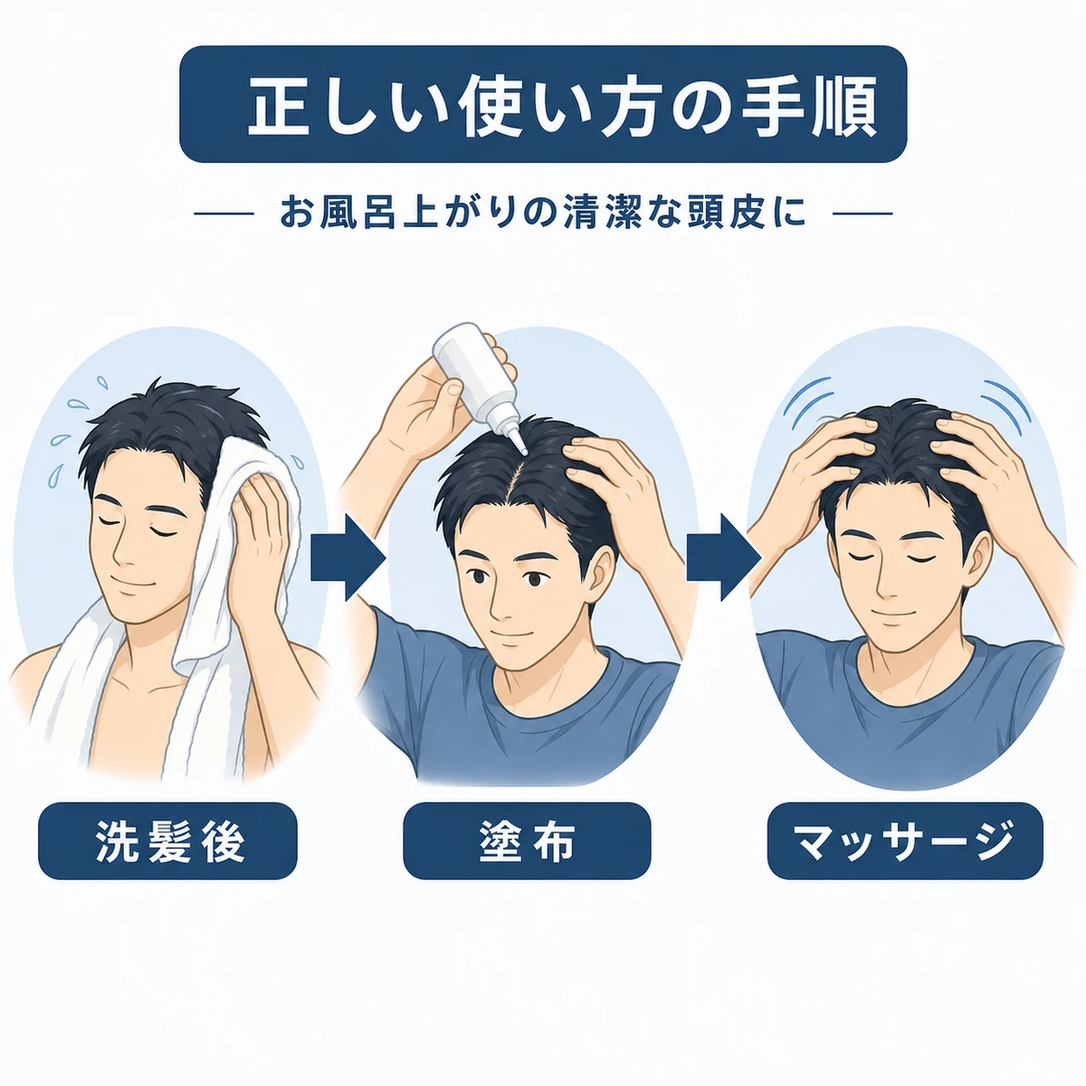 成人男性が洗髪後の塗布とマッサージでヘアトニックを使う手順を表した図解イラスト