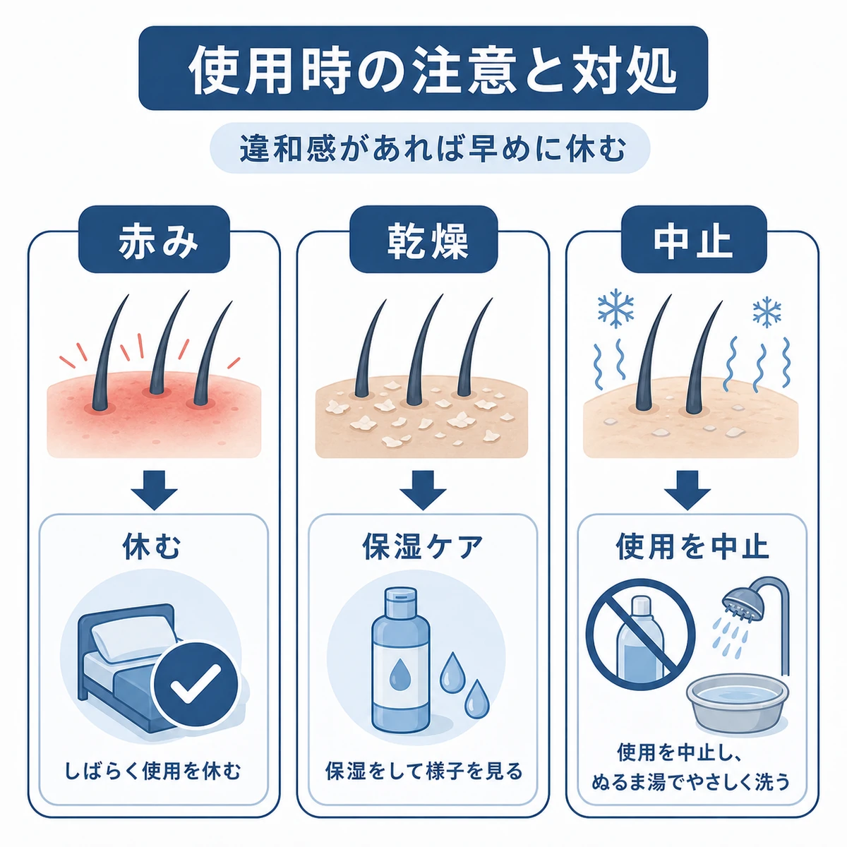 ヘアトニック使用時の赤みや乾燥などの症状と対処のポイントを表した図解イラスト